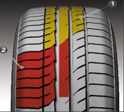 Свойства протектора